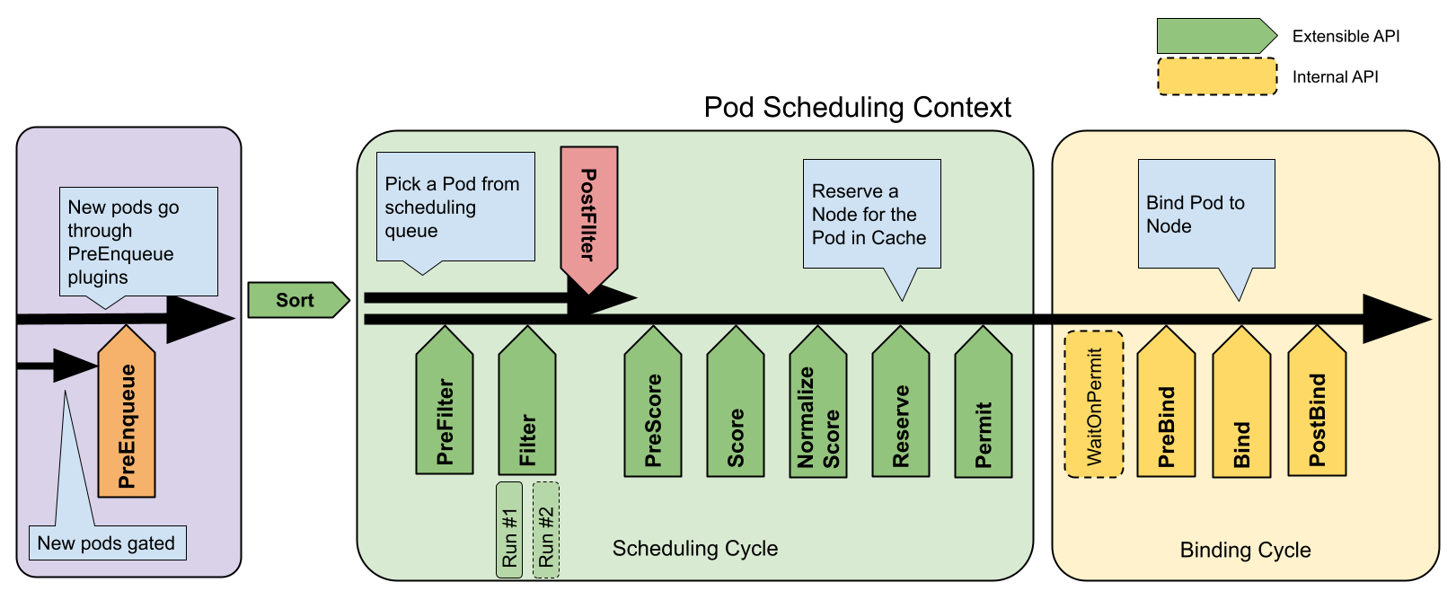 scheduling-framework-extensions